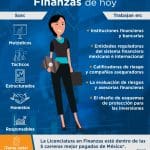 5 mejores opciones laborales para un licenciado en finanzas donde puede trabajar