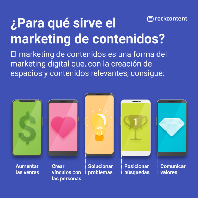 descubre que es el marketing de contenidos y como potenciar tu estrategia digital