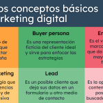 descubre que es el marketing digital y las ventajas que ofrece en el mundo actual