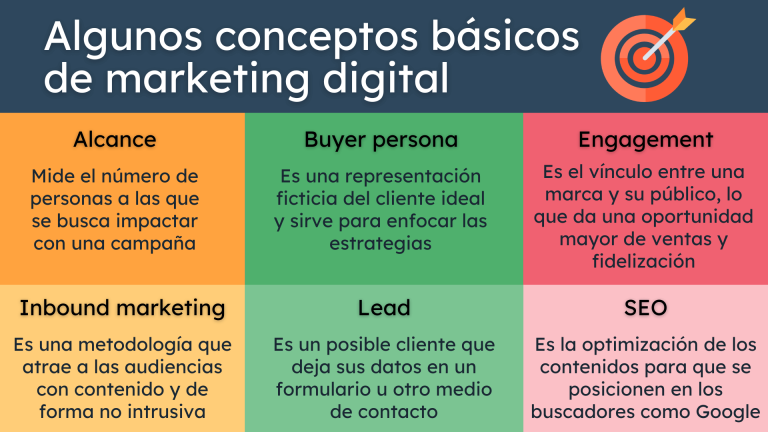 descubre que es el marketing digital y las ventajas que ofrece en el mundo actual