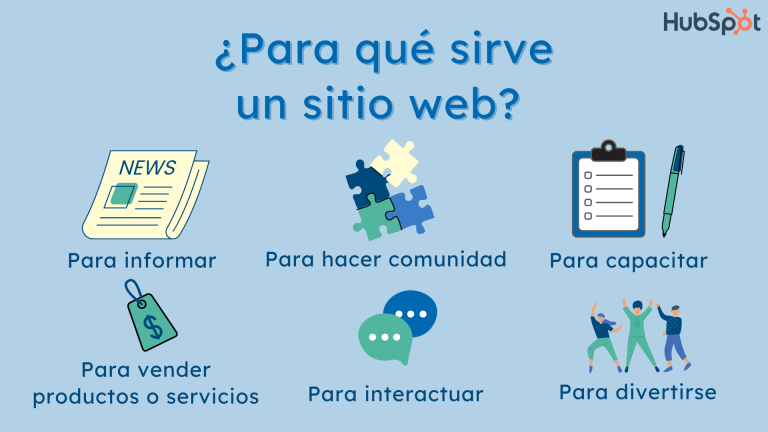 descubre que es un sitio web y como funciona en el mundo digital