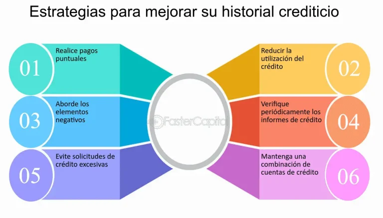 descubre todo sobre el historial crediticio consejos tips y guia completa